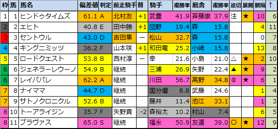 f:id:onix-oniku:20201204183240p:plain