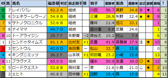 f:id:onix-oniku:20201204183810p:plain