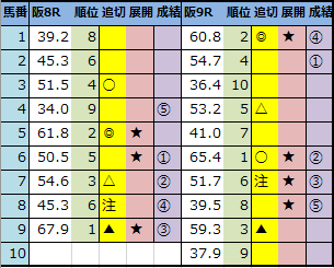 f:id:onix-oniku:20201206143821p:plain