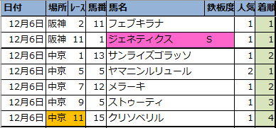 f:id:onix-oniku:20201206160200p:plain