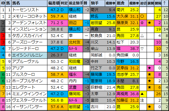 f:id:onix-oniku:20201212180136p:plain