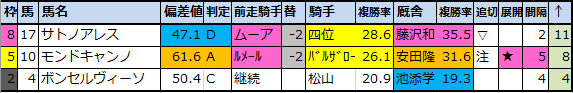 f:id:onix-oniku:20201216161816p:plain