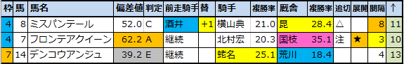 f:id:onix-oniku:20201217175434p:plain