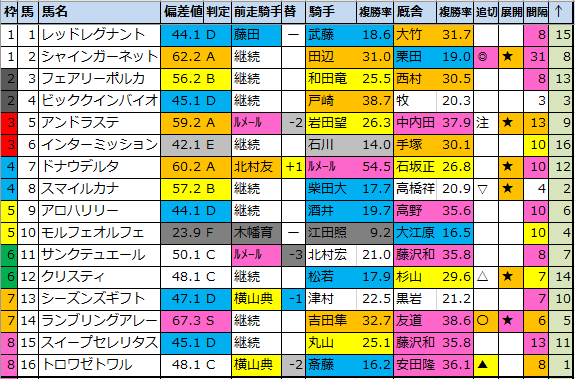 f:id:onix-oniku:20201218175353p:plain