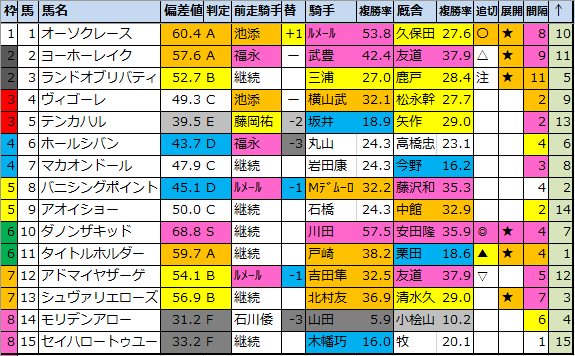 f:id:onix-oniku:20201225170657p:plain