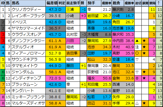 f:id:onix-oniku:20201225174113p:plain