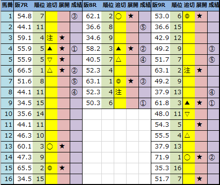 f:id:onix-oniku:20201226143732p:plain