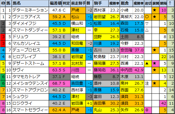 f:id:onix-oniku:20201226181531p:plain