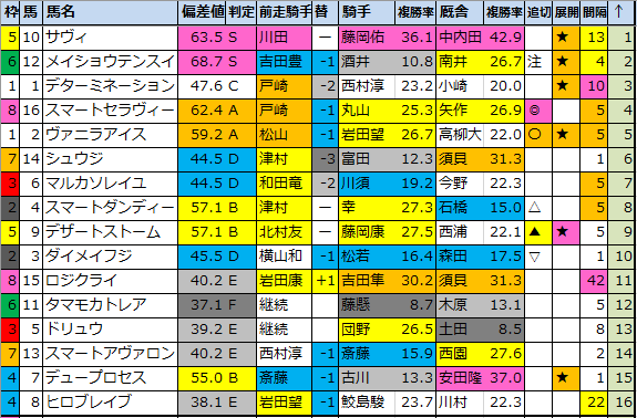 f:id:onix-oniku:20201226181910p:plain