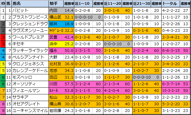 f:id:onix-oniku:20201226184213p:plain