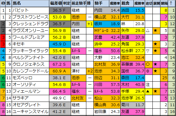 f:id:onix-oniku:20201226190542p:plain