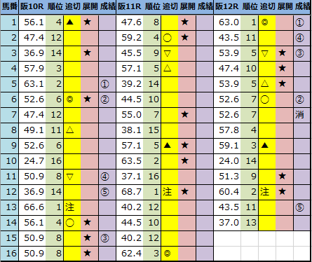 f:id:onix-oniku:20201227163557p:plain