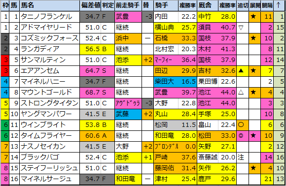 f:id:onix-oniku:20210102134100p:plain