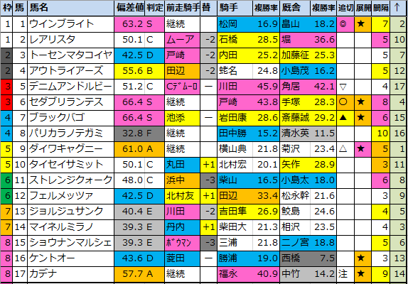 f:id:onix-oniku:20210102134308p:plain