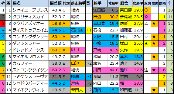 f:id:onix-oniku:20210102134532p:plain