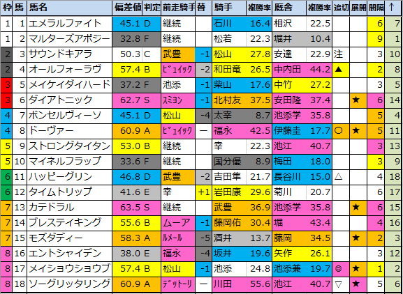 f:id:onix-oniku:20210102143837p:plain