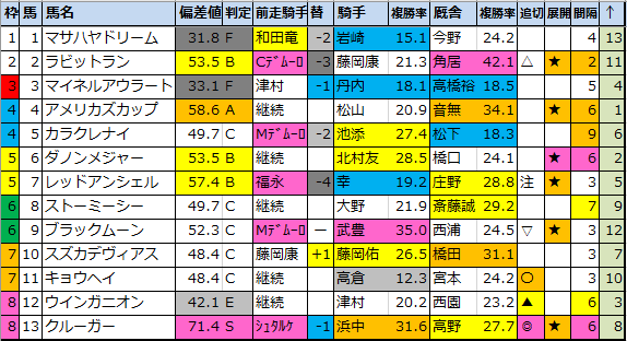 f:id:onix-oniku:20210102145109p:plain