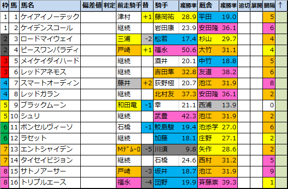 f:id:onix-oniku:20210104110106p:plain