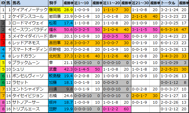 f:id:onix-oniku:20210104163929p:plain