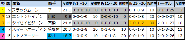 f:id:onix-oniku:20210104164109p:plain