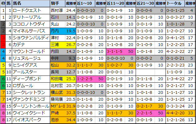 f:id:onix-oniku:20210104165810p:plain