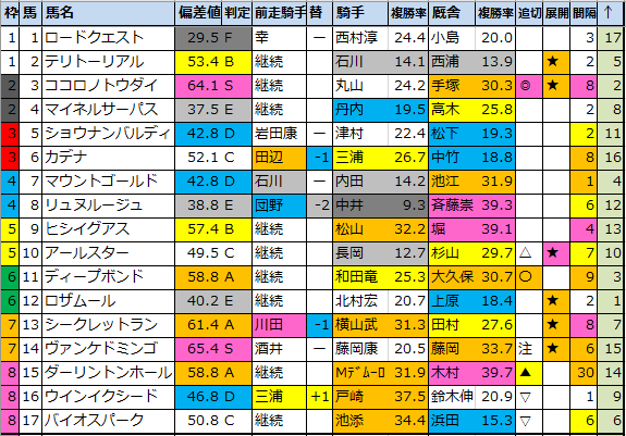 f:id:onix-oniku:20210104175809p:plain