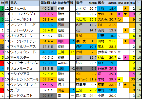 f:id:onix-oniku:20210104180716p:plain