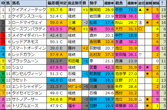 f:id:onix-oniku:20210104183018p:plain