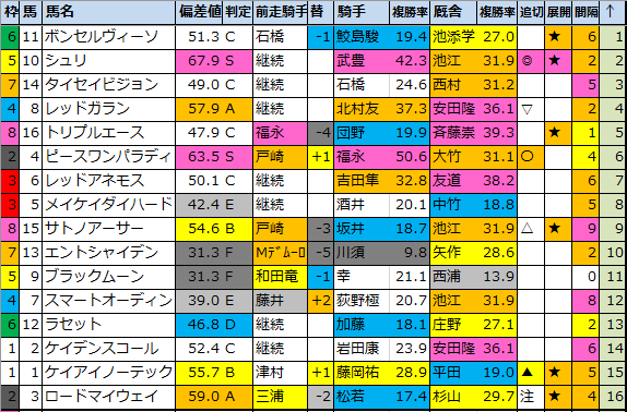 f:id:onix-oniku:20210104183935p:plain