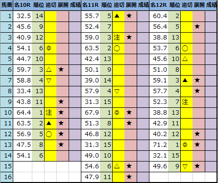 f:id:onix-oniku:20210104193001p:plain