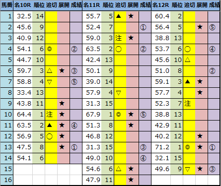 f:id:onix-oniku:20210105162930p:plain