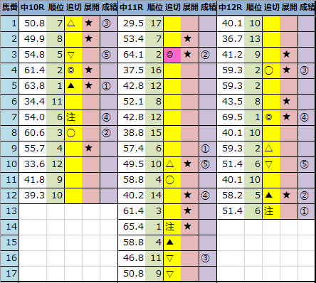 f:id:onix-oniku:20210105191245p:plain