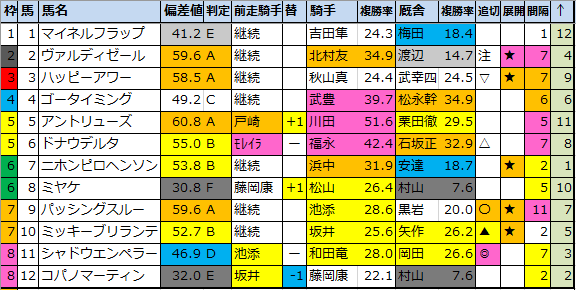 f:id:onix-oniku:20210108090429p:plain