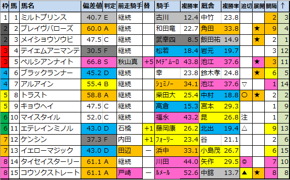 f:id:onix-oniku:20210108090642p:plain