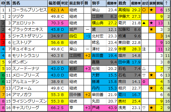 f:id:onix-oniku:20210108110927p:plain