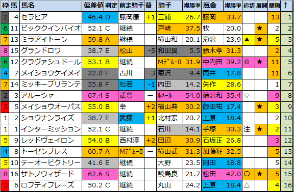 f:id:onix-oniku:20210108175911p:plain