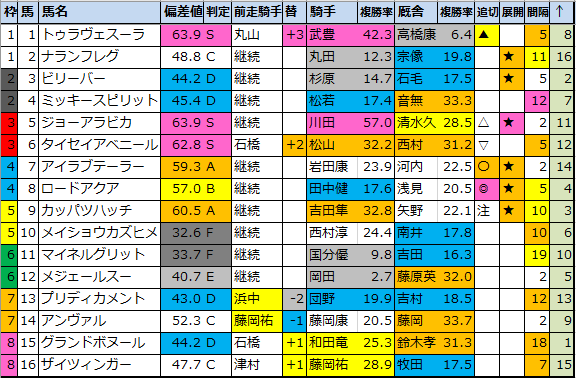 f:id:onix-oniku:20210108180122p:plain