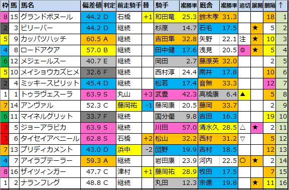 f:id:onix-oniku:20210108180624p:plain