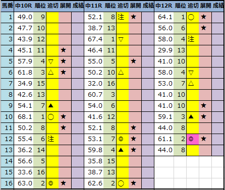 f:id:onix-oniku:20210108191308p:plain