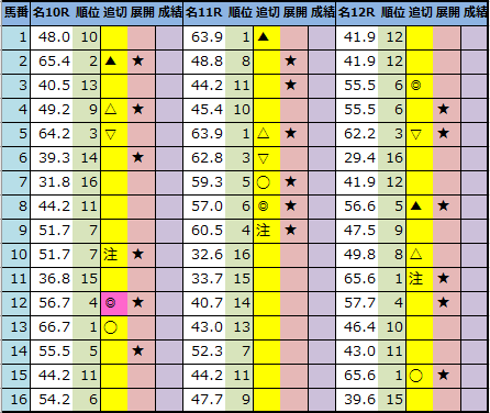 f:id:onix-oniku:20210108191438p:plain