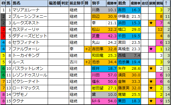 f:id:onix-oniku:20210108193055p:plain