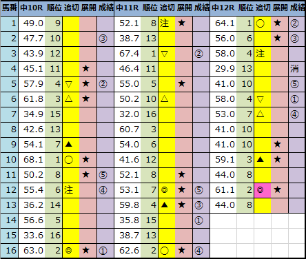 f:id:onix-oniku:20210109162541p:plain