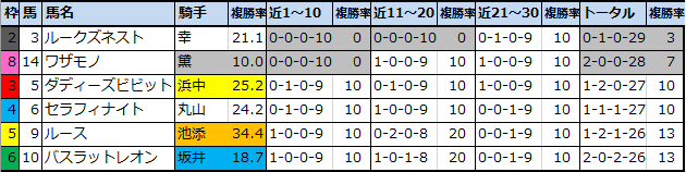 f:id:onix-oniku:20210109173434p:plain