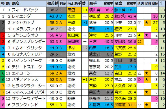 f:id:onix-oniku:20210109183025p:plain