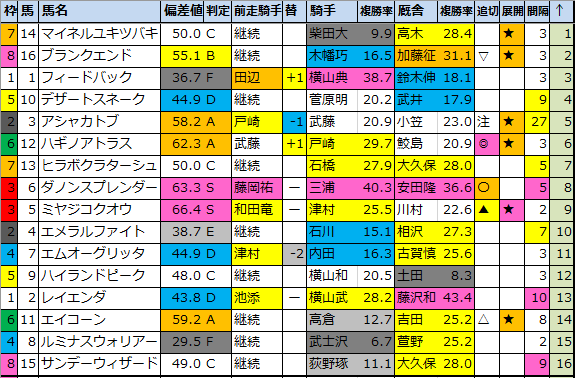 f:id:onix-oniku:20210109184355p:plain