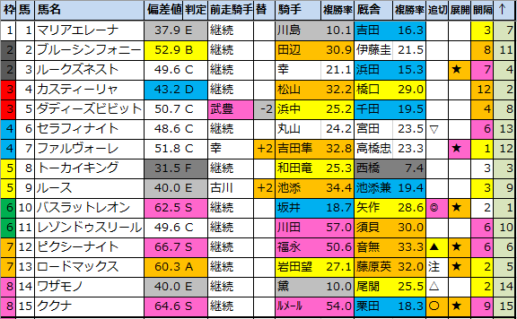 f:id:onix-oniku:20210109190810p:plain