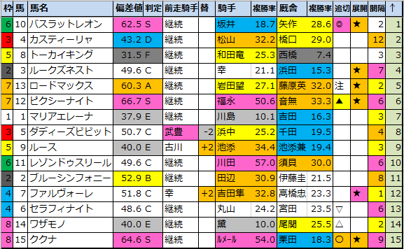 f:id:onix-oniku:20210109191923p:plain