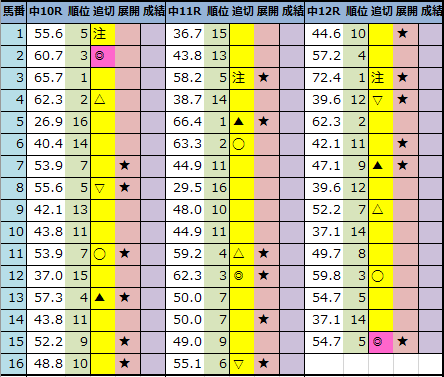 f:id:onix-oniku:20210109203505p:plain