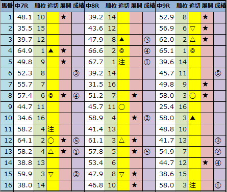 f:id:onix-oniku:20210110143557p:plain