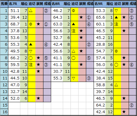 f:id:onix-oniku:20210110144620p:plain